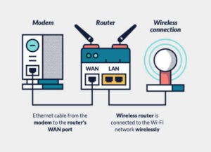 How to Setup VPN on your router