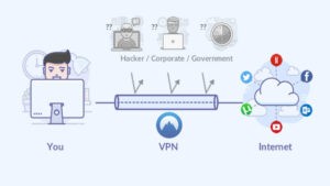 what is a vpn service