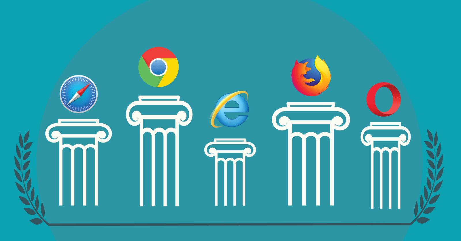 The Fastest and Most Secure Web Browser