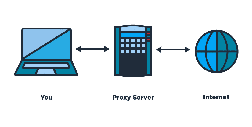What is proxy server